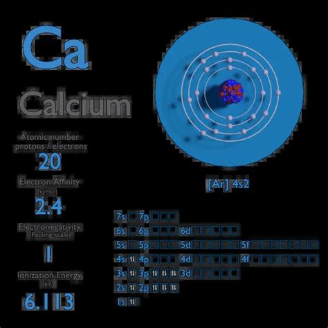 calcium electron affinity